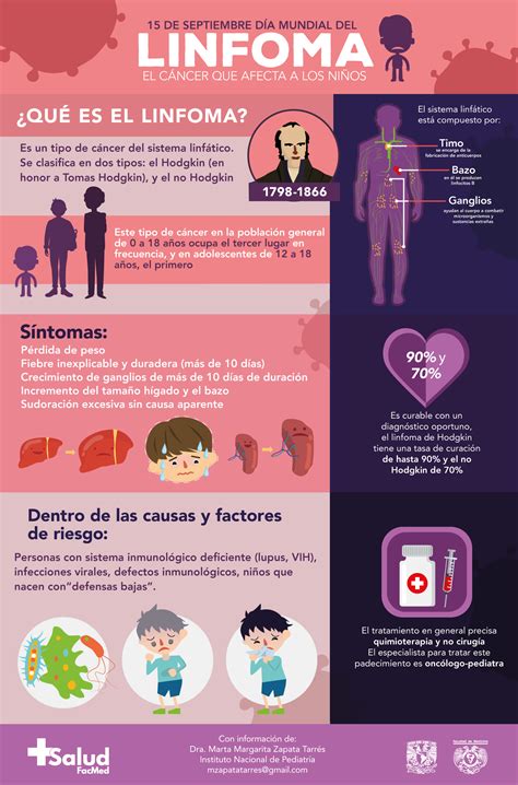 Cancer Linfatico Causas – Tipos De Linfoma – WRRVM