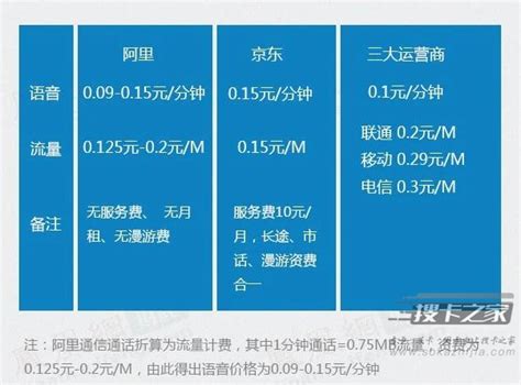 中移动宣布17家虚拟运营商名单-搜狐IT