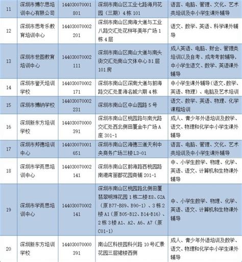 北京12教委公布“首批学科类校外培训机构白名单”，部分地区公布黑名单_怀柔区