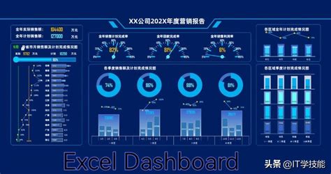 学生成绩数据分析看板excel模板_完美办公