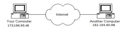 Image result for Internet Structure