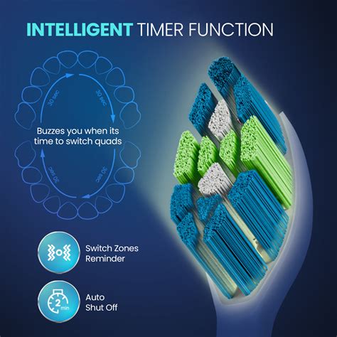 UNIQ Sonic Electric Brush: Best Electric Toothbrush in India ...