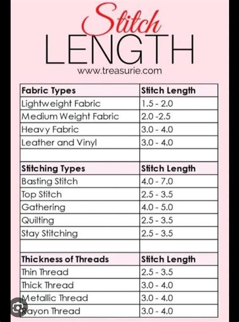 Image result for Sewing Machine Thread Cheat Sheet
