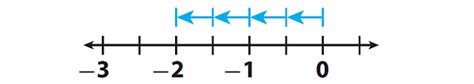 Image result for Multiplying Numbers with Different Signs