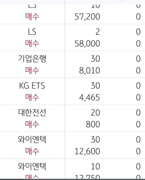 금일 예약매수 미채결현황 - 주식 - 에펨코리아