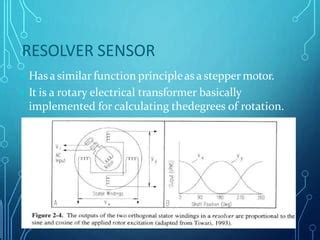 Image result for Resolver Sensor