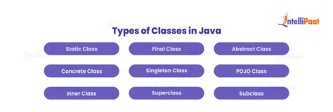 Java Classes 的图像结果
