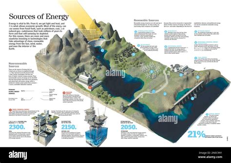 Energy Sources 的图像结果