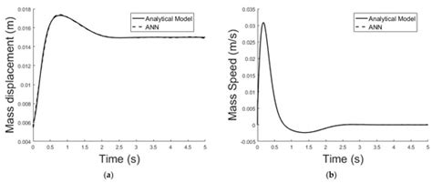 Dynamics and Control of a Magnetic Transducer Array Using Multi-Physics ...