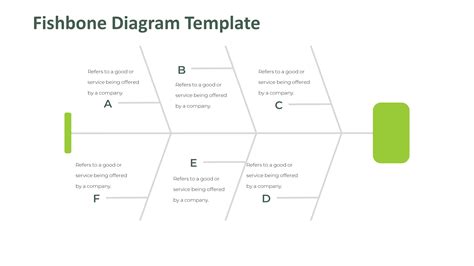 Fish Bone Diagram Root Cause Analysis at Belinda Flynn blog