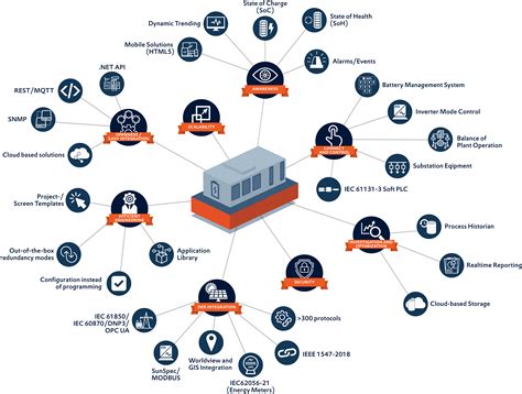 Bess System Design 的图像结果
