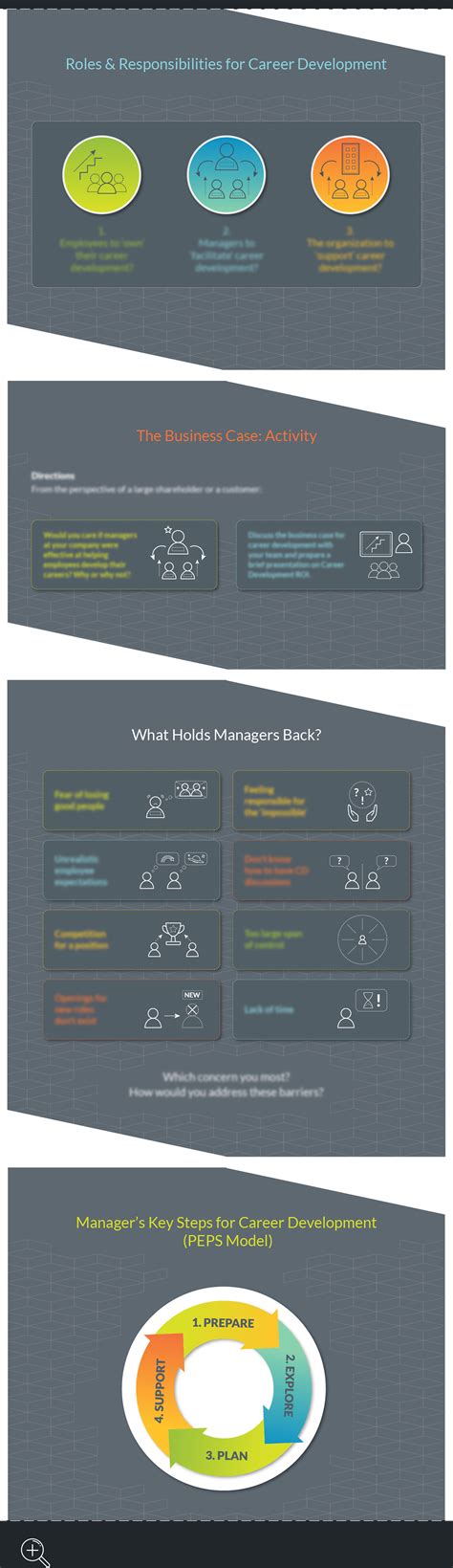 eLearning Design 的图像结果