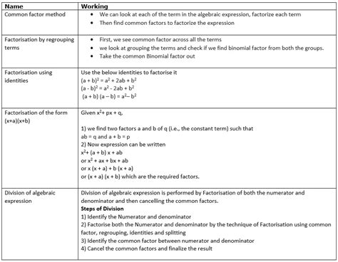 Image result for Class 8th Complete Chapter Factorisation