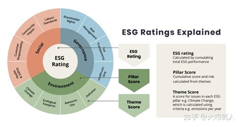 ESG是什么？为什么可以改变设计的未来？ - 知乎