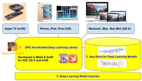 Image result for Inner Eye Deep Learning Toolkit
