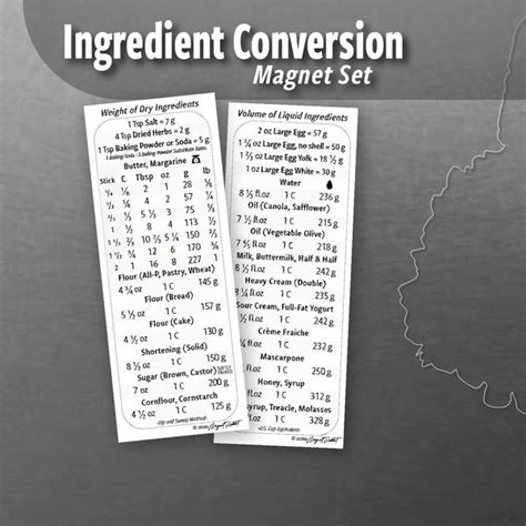 Image result for Dry Weight Conversion Chart