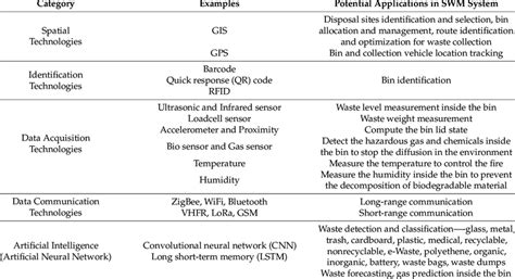 Image result for SWEM Applications