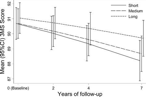 Image result for Digit Symbol Substitution Test Example