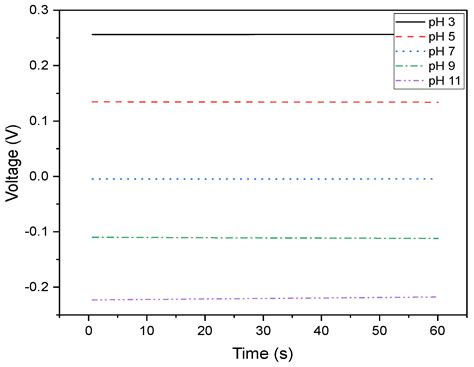 PULSE: A Fast Portable Unit for Lab-on-Site Electrochemistry