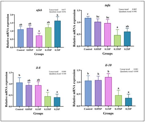 Antioxidants | Special Issue : Antioxidant Response in Aquatic Animals