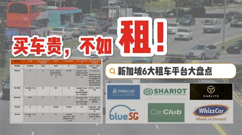 新加坡租车公司横向对比，最低1块钱即可租车！费用低廉，不买车也可以有车开～ - 🇸🇬新加坡省钱皇后-皇后情报局