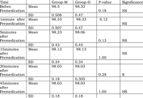 Image result for What Does SpO2 Mean