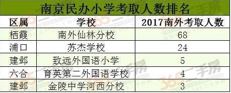 南京民办大学排名2022最新排名榜单（含分数线）-高考100