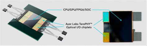 Spectrometers point to the next mixed-signal trend - EDN Asia
