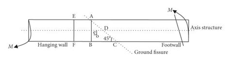 Geometric Structure Force 的图像结果