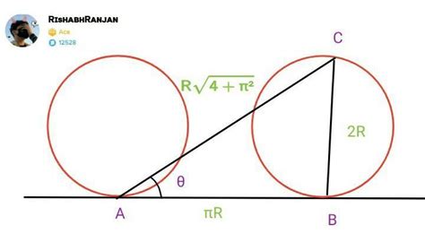 The displacement of the point of the wheel initially in contact with ...