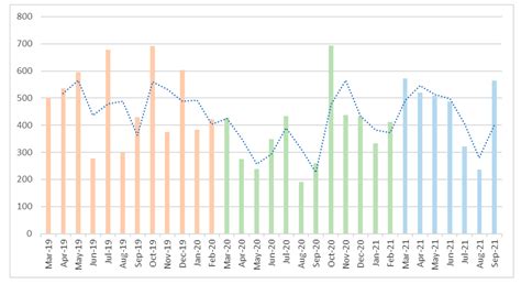 Impact of COVID-19 on the Care of Patients with HIV Infection