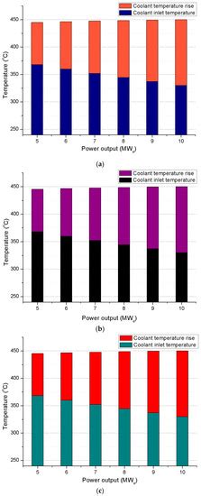 SPARK-NC: A Lead-Bismuth-Cooled Small Modular Fast Reactor with Natural ...
