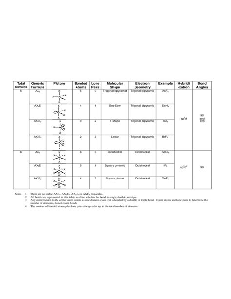 Image result for Molecular Graph Common Materials