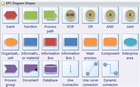 EPC Diagram Software for Event-Driven Process Chain