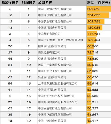 2019年企业利润排行_2019年财产保险公司利润排名 2019寿险公司利润排名_排行榜