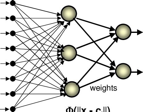 Radial Basis Function Networks 的图像结果