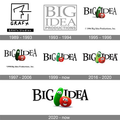 Big Idea Logo Goanimate