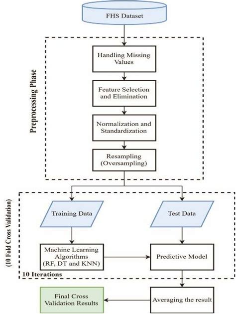 Image result for Operational Objectives