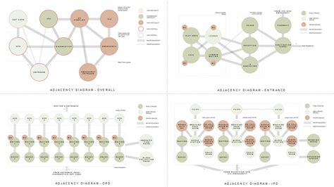 Child Centric Healing Spaces | CEPT - Portfolio
