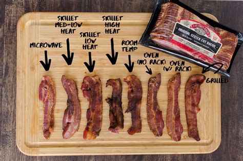 Image result for Scientific Method Bacon