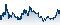 Holz | Holz Aktien | finanzen.net