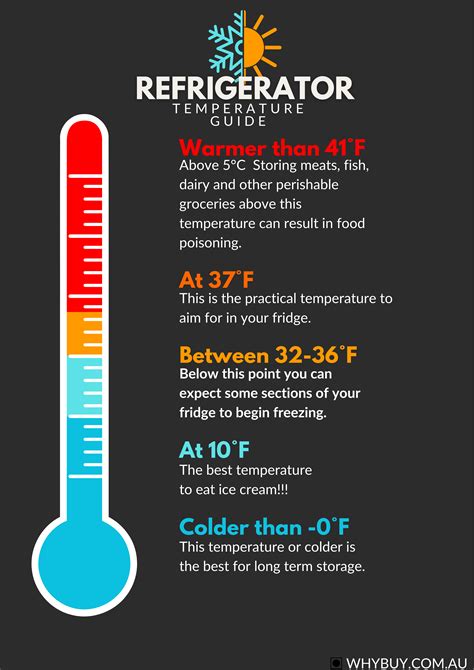Fahrenheit Temperature