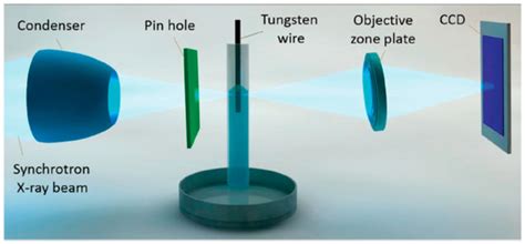 Electropolishing and Shaping of Micro-Scale Metallic Features