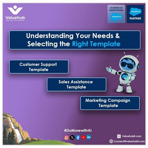 Image result for Salesforce Beginner Guide