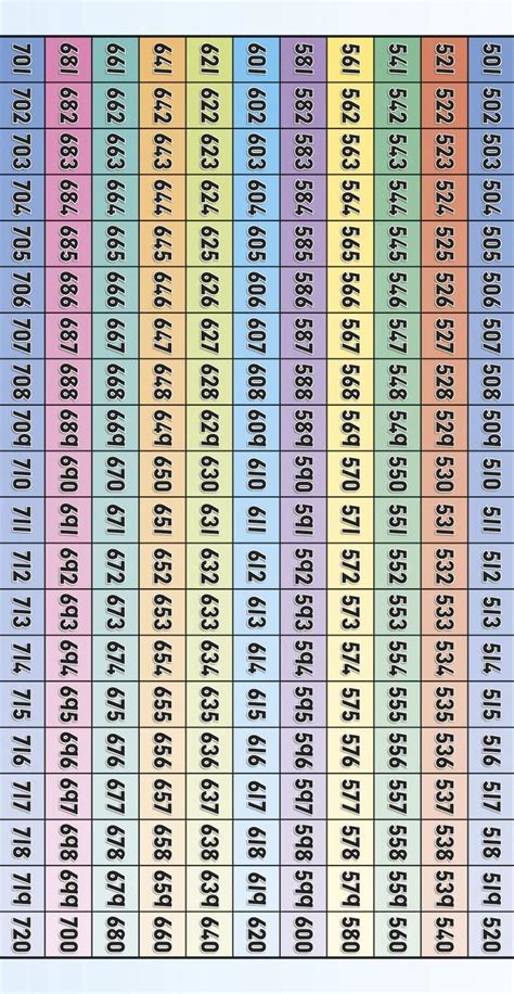 counting 501 to 1000 normal number plz don't spam - Brainly.in