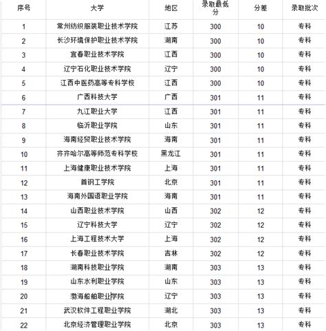 杭州985和211大学有哪些_杭州市985和211大学名单一览表_学习力