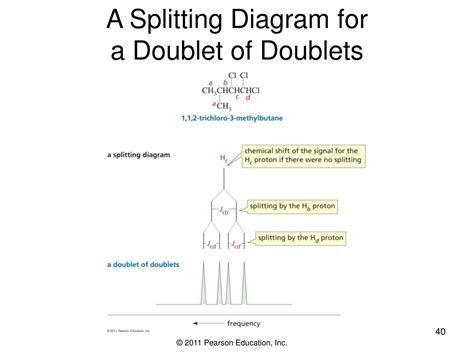 Coupling Constant Doublet Of Doublets at Laura Hefley blog