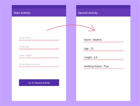 Image result for Android Studio Pass Data Between Activities