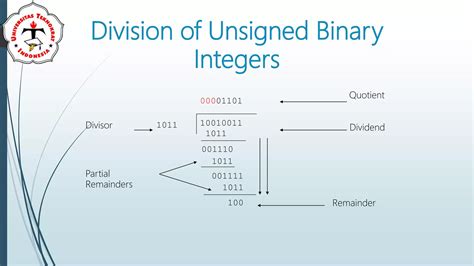 Integer Arithmetic 的图像结果