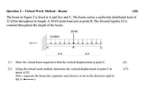 Image result for Method of Virtual Work Beam Examples